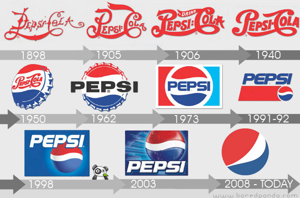Evolution des Pepsi-Logos von 1898 bis heute