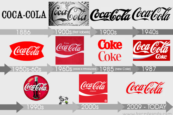 Evolution des Coca-Cola-Logos von 1886 bis heute