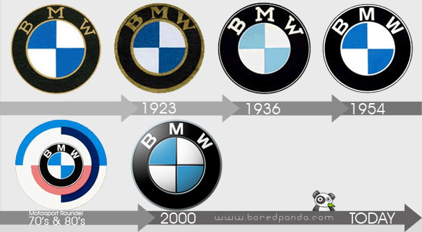 Evolution des BMW-Logos von 1923 bis heute